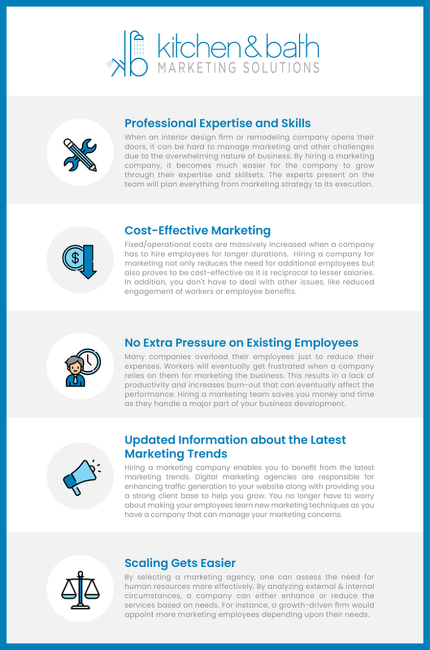 Why Hiring a Marketing Company is Advantageous to Interior Designers and Remodel Companies