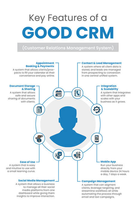 Key Features of a Customer Relations Management System (CRM) for Interior Designers or Kitchen and Bath Remodelers