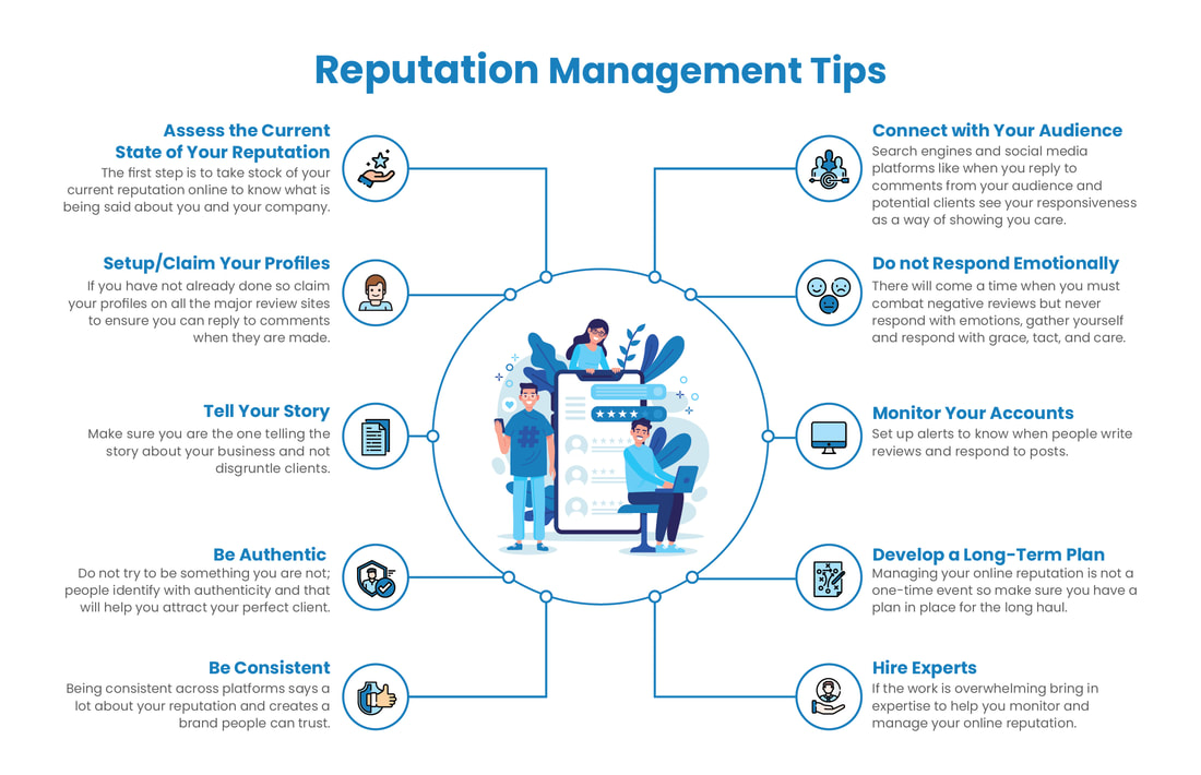 Reputation Management for interior designers and kitchen and bath remodel companies - Kitchen & Bath Marketing Solutions